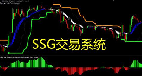 2019年全新SSG外汇交易系统外汇黄金白银mt4指标模板推荐_翔博软件