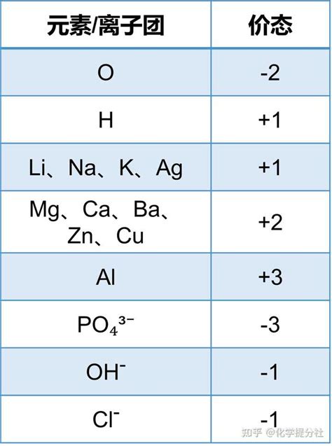 元素周期表的元素名称、原子序数、质量数和电子确认表是什么？ - 知乎