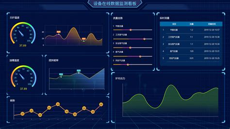 数据可视化设计-2018案例集|UI|软件界面|姚成浩 - 原创作品 - 站酷 (ZCOOL)