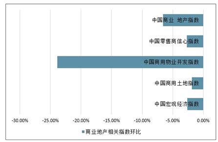 拉萨市商业地产市场分析报告_2021-2027年中国拉萨市商业地产市场前景研究与发展趋势研究报告_中国产业研究报告网