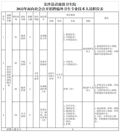 2023贵州毕节市金沙县招聘高中（中职）教师12人（6月12日-14日报名）