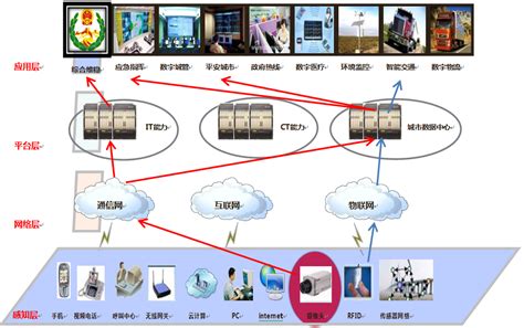 【最全】2022年中国智能安防行业上市公司全方位对比(附业务布局汇总、业绩对比、业务规划等)_行业研究报告 - 前瞻网