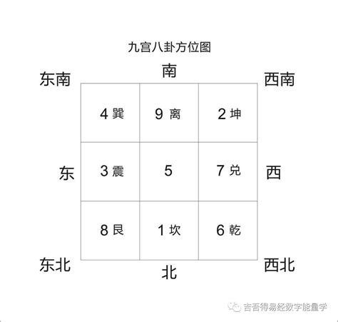 八卦九宫风水图解_起名网