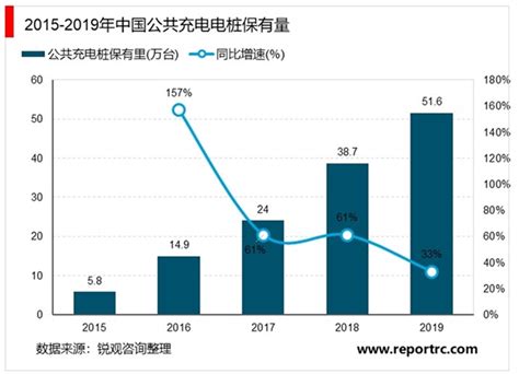 新能源汽车充电桩费用开始上涨 为什么充电桩涨价了 _八宝网