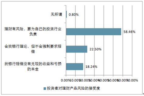 中国理财网首次披露个人养老金理财产品名单-新闻-上海证券报·中国证券网