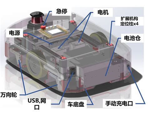 国产AGV小车和进口的AGV小车区别在哪里？大基建对于AGV有何深远影响？-凌鸟智能