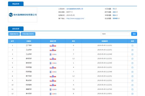 徐州做网站-品牌网站制作 - EUCMS企业智能建站系统为您解答