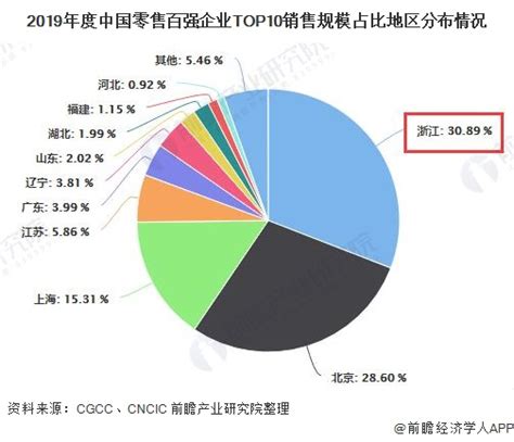 2016年中国广告市场需求分析及市场格局现状分析【图】_智研咨询