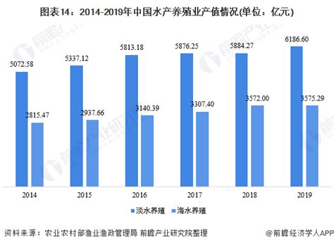 2021年中国水产品产量、养殖面积、进出口及水产品加工现状分析[图]_智研咨询
