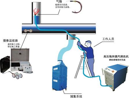 厂房中央空调风机盘管清洗方法-广州煜信空调设备有限公司