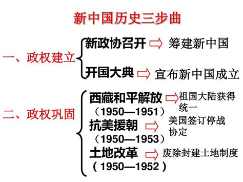 新中国历史三步曲-PPT课件_word文档在线阅读与下载_免费文档