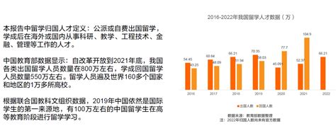 2024中国海外留学人才洞察报告发布！高薪职位层出不穷！-北京新东方前途出国