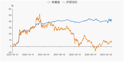 ETF深访|博时基金赵云阳：守好“技术+创新”的战略定力，打造博时“ETF百宝箱”！ - 知乎