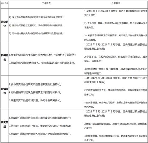 【招聘信息】浙商证券研究所2024届暑期实习生招聘