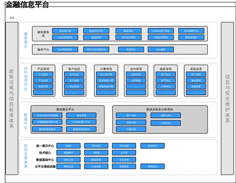 在线绘图工具,ER模型设计-OA系统架构图,uml组件图,visio组件图,组件图工具,组件图怎么画,组件图教程,组件图设计-