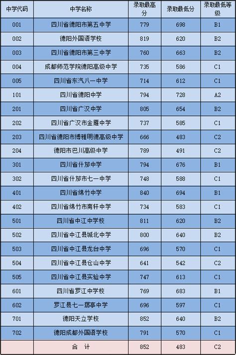 2021东莞市高中排名一览表（东莞高中学校排名2020最新排名） | 一恒网销学