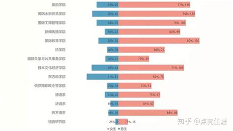 中国男女比例_中国男女比例数据图_微信公众号文章