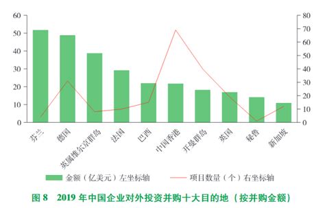 第一财经研究院-解析2016年中国对外直接投资