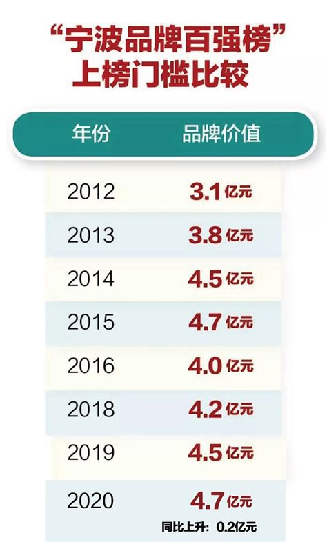 2019年宁波品牌百强排行榜-排行榜-中商情报网