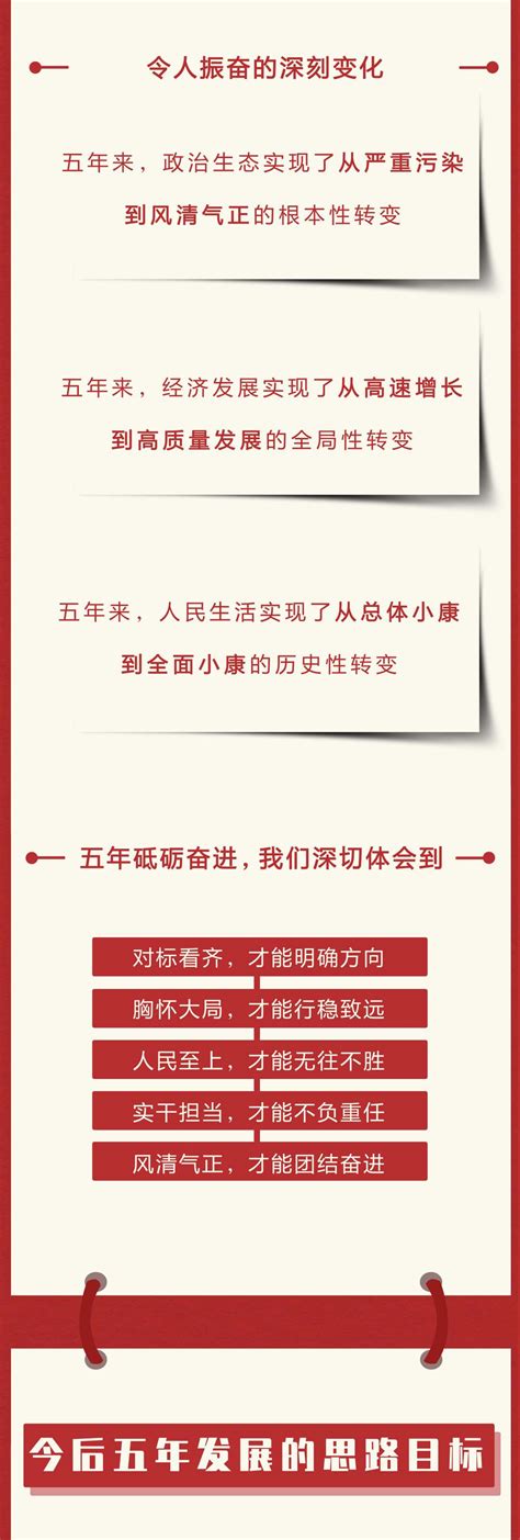 一图读懂 | 重庆市第六次党代会报告!_重庆市人民政府网