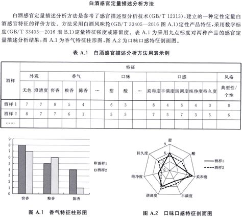 白酒酒精度数不合格非小事，日常如何测量酒精度数，自行辨别？__凤凰网