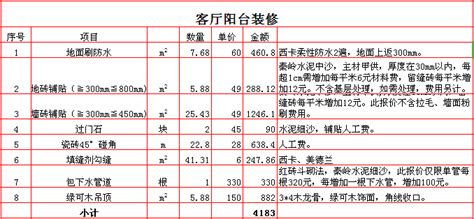 2019年西安190平米装修报价表/价格预算清单/费用明细表