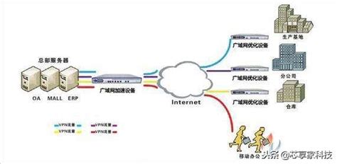 网络带宽管理工具 - 知乎