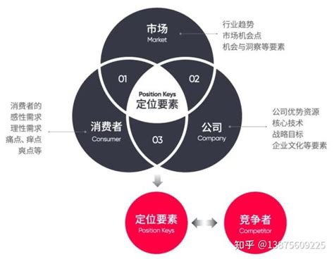 黄浦区鼓励跨国公司设立地区总部的实施细则_上海市企业服务云