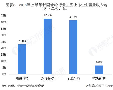 2015-2016年中国齿轮行业市场现状及发展趋势分析（图）_智研咨询