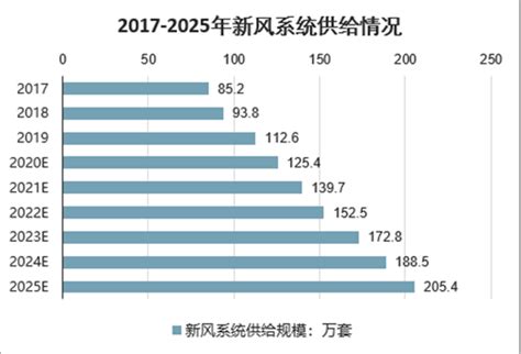 新风系统市场分析报告_2021-2027年中国新风系统行业研究与发展前景报告_中国产业研究报告网