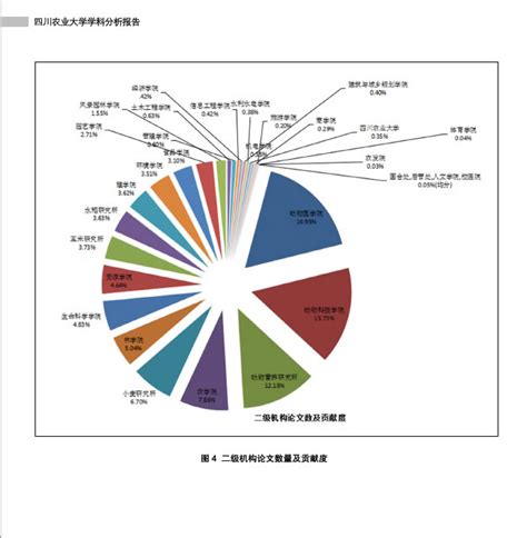四川农业大学图书馆-基于WOS论文的贡献度分析报告（2007-2019）