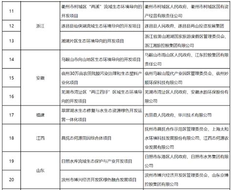 EOD项目申报及案例分析 _ 广西中信恒泰工程顾问有限公司