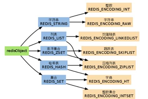 Access入门之基本操作和认识_access数据库入门教程-CSDN博客