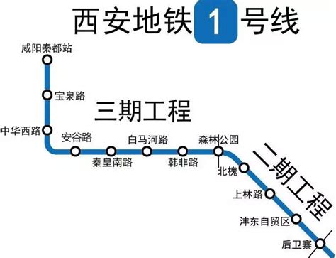 地铁1号线3期2022年年底开通!7站点位置及拆迁范围曝光!-咸阳搜狐焦点