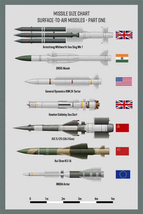 盘点世界排行前十的洲际导弹_武器_第一排行榜