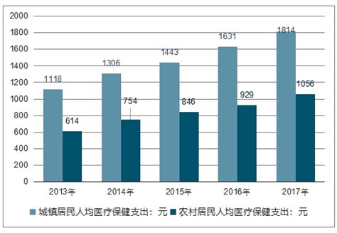 官宣：乡村医疗工作，重点落实这5项！