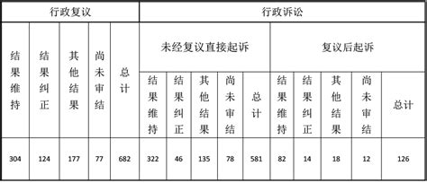 湖南省人民政府2021年政府信息公开工作报告-湖南省人民政府门户网站