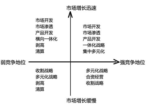 创建内容营销矩阵以最大化您的内容营销工作 - 旺宏(南京)网络营销服务有限公司