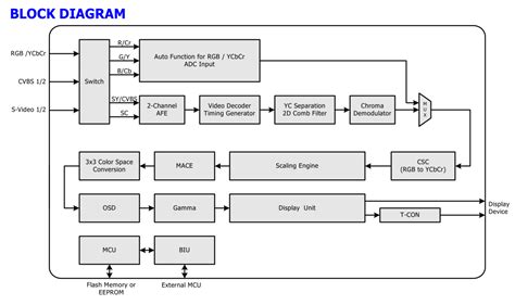 STM32F407ZGT6芯片开发学习板型号的含义解析-知识工厂-兆亿微波商城