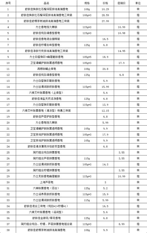 阳光物价-宿迁市发展和改革委员会-苏果超市2022年6月第3周