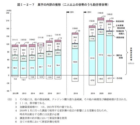 老龄化，利率下行背景下的美国，日本家庭资产是如何配置的？