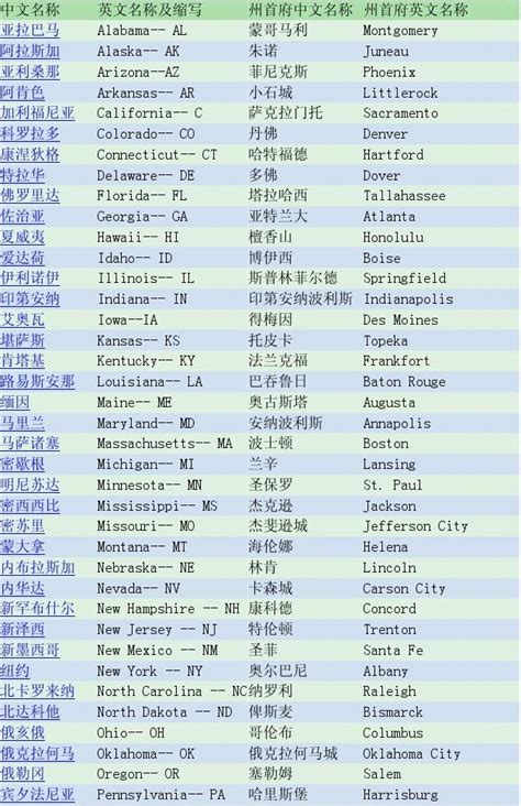 美国、英国、法国、加拿大等国外最受欢迎英文名字排名 - 知乎