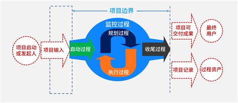 项目开发流程 - 知乎