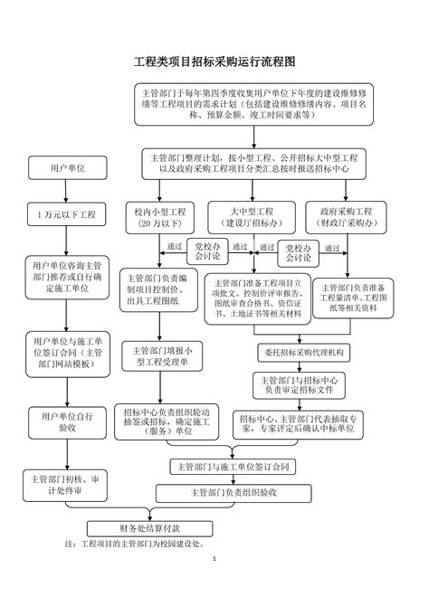 马龙县金成建筑公司安全生产规章制度汇编_193页.doc_地产文库