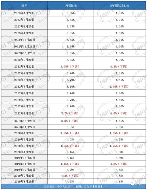 武汉房贷利率又要涨了?_房产资讯_房天下