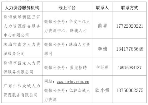 2022广东省珠海市招商署面向全市事业单位选聘事业编制工作人员公告-职场新人-今日招聘