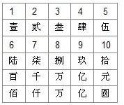 中文数字 - 快懂百科