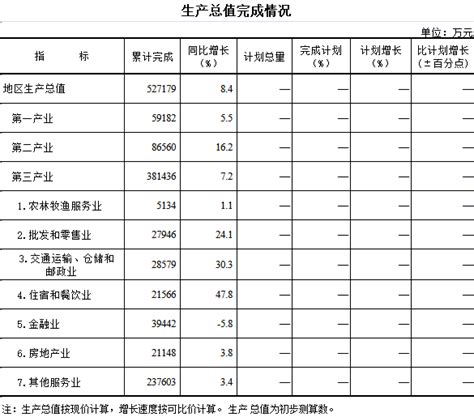 甘南州2021年3月份统计快报-甘南藏族自治州统计局