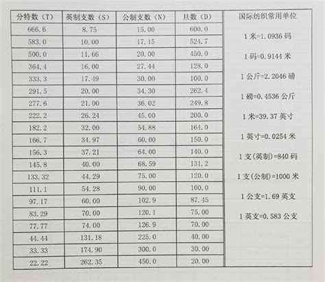 面料克重与支数算法大全，非常实用！_纱线