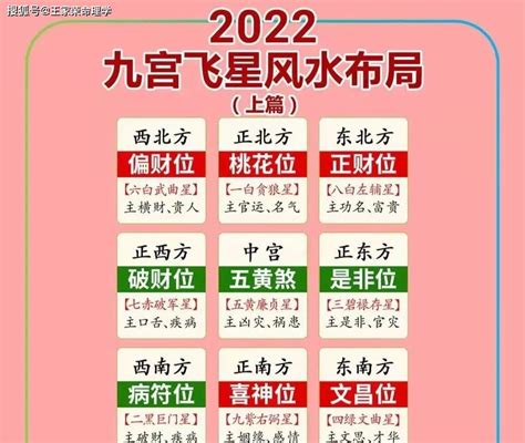 2022风水布局 2022风水九宫图方位图解_五行_属性_星是